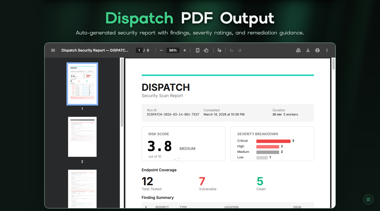 Auto-generated Dispatch security report: run ID, a 3.8/10 medium risk score, a severity breakdown, and endpoint coverage showing 12 tested, 7 vulnerable, 5 clean